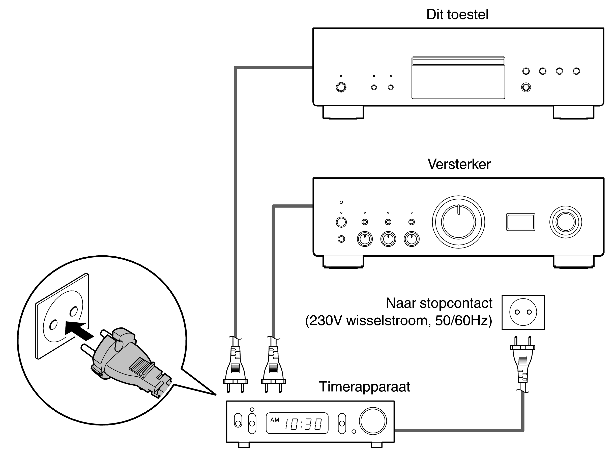 Conne Timer DCD3000NE
